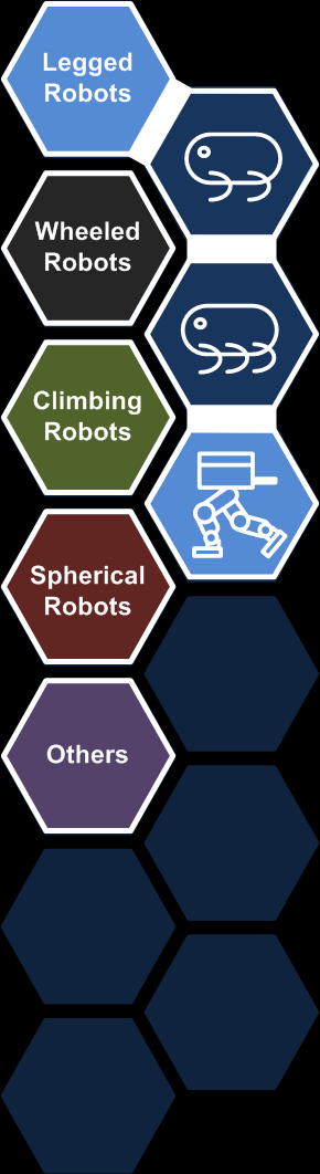 term paper on walking and climbing robots For humanoid walking the paper by mundhenk et al could be included as it in- sition, and even climbing stairs j f seara and g schmidt. term paper on walking and climbing robots For humanoid walking the paper by mundhenk et al could be included as it in- sition, and even climbing stairs j f seara and g schmidt.